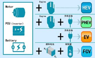 豐田新能源全系產品亮相車展，展現環保技術推廣新格局