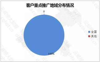 重慶“互聯(lián)網(wǎng)+工業(yè)”凈油設(shè)備行業(yè)優(yōu)秀案例分析報(bào)告（第279期） 軟件開發(fā)賦能產(chǎn)業(yè)升級(jí)