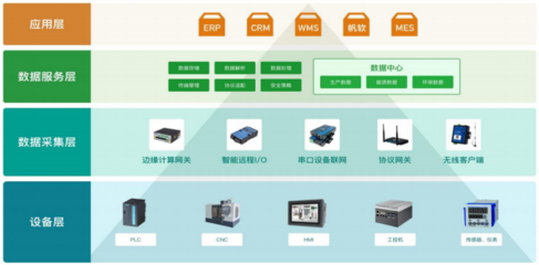 2022年5G產(chǎn)業(yè)全景圖譜報(bào)告 軟件開發(fā)的機(jī)遇與挑戰(zhàn)